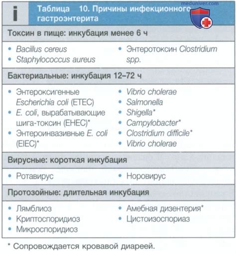 Диарея и рвота: какие знаки могут свидетельствовать о ОРВИ