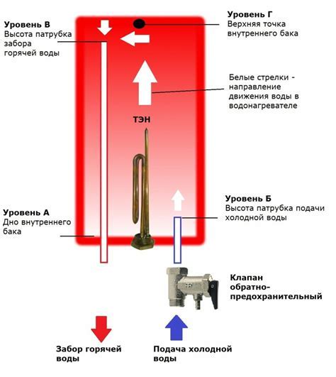 Диафрагма: основные принципы работы