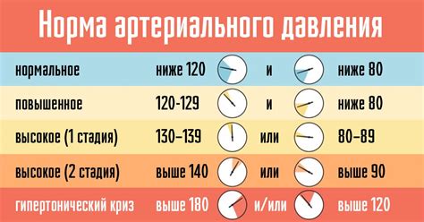 Диа нижнее давление: основные понятия