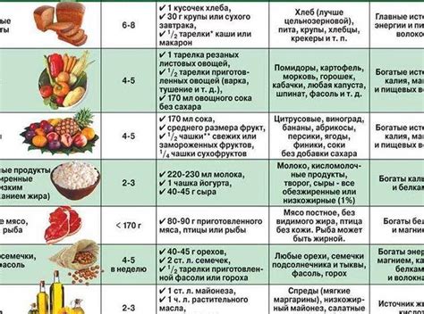 Диета и уровень нижнего давления