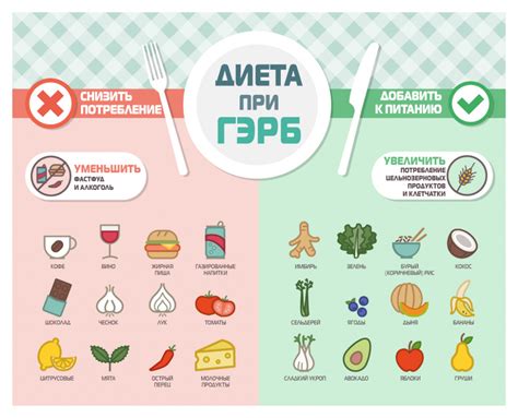 Диета при гэрб неэрозивной форме