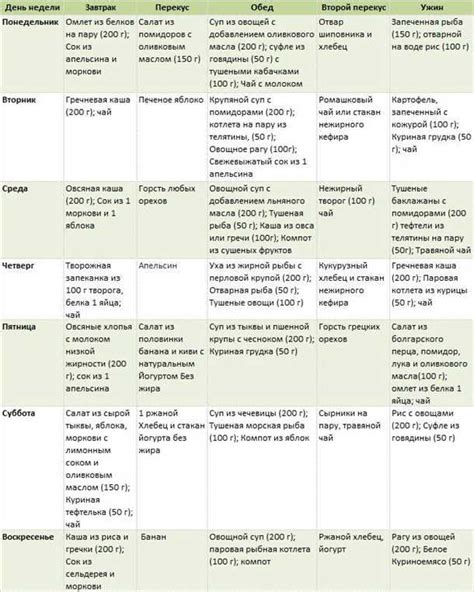 Диета при повышении уровня билирубина