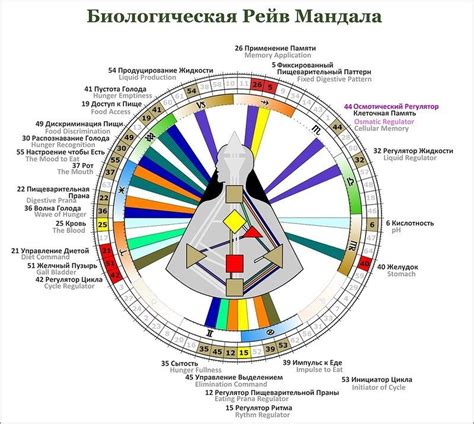 Дизайн: ценность и влияние