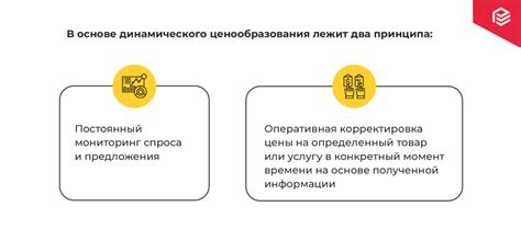 Динамическое ценообразование: подстраивайтесь под рынок