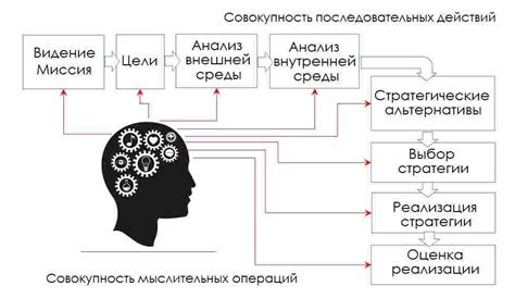 Дипломатическое искусство во сне: стратегическое мышление