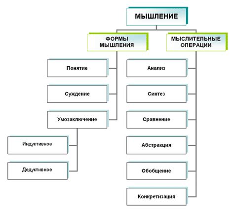 Дипломатическое мышление: анализ и предсказание