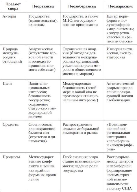 Дипломатическое поведение: основные черты и значения