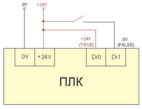 Дискретный вход: понятие и принцип работы