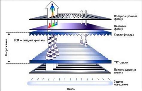 Дисплей LED: устройство, принцип работы и преимущества