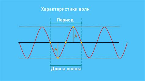 Длительность и частота