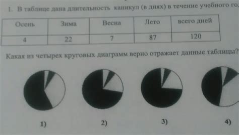 Длительность каникул