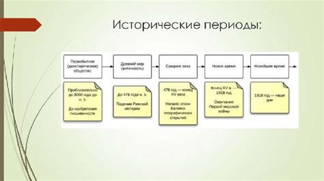 Длительность службы в разные исторические эпохи