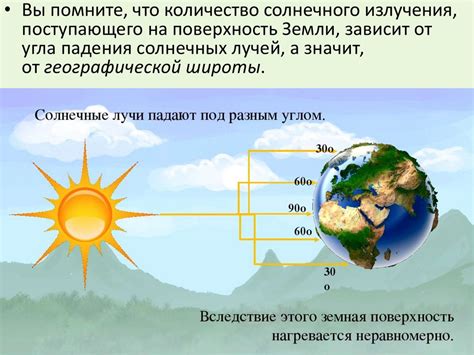 Длительность солнцестояния на разных широтах