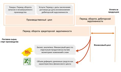 Длительность финансового года