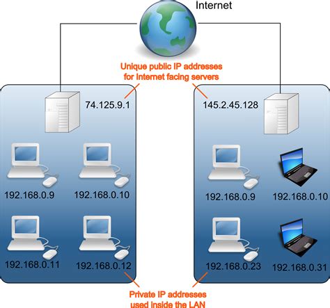 Для чего нужен внешний IP-адрес