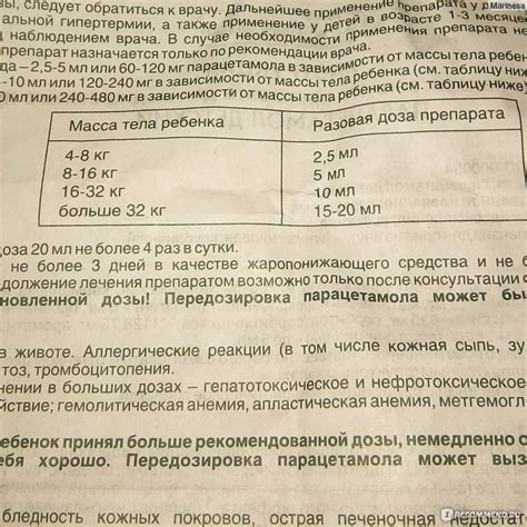 Дозировка Седальгина в детском возрасте