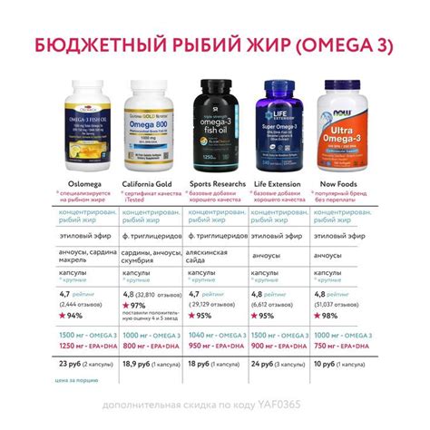 Дозировка селена iherb: как правильно выбрать?