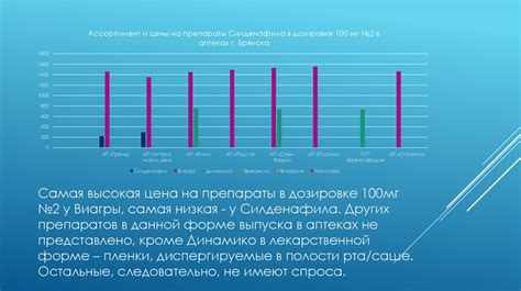 Дозировка силденафила в различных формах препаратов