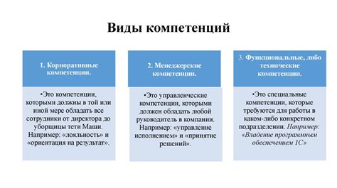 Доказательство опыта и компетенций