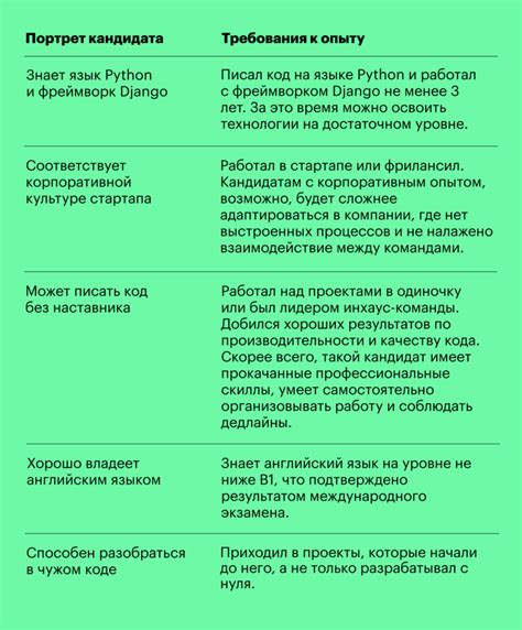 Доказательство релевантности опыта и образования