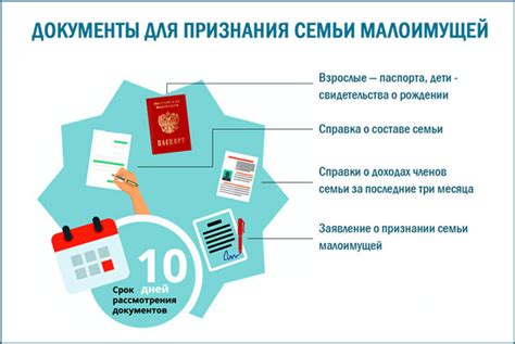 Документы, необходимые для оформления временного статуса