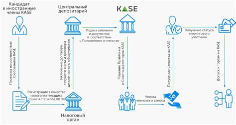 Документы, подлежащие предоставлению