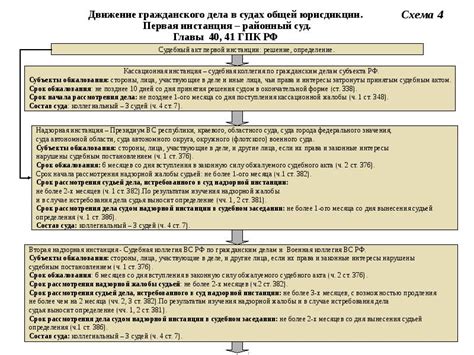 Документы и сроки, необходимые для рассмотрения дела