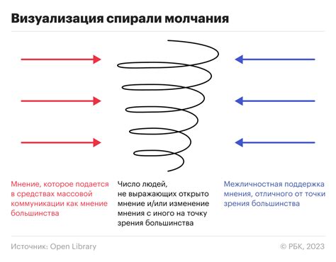 Долгий период молчания: что это значит?