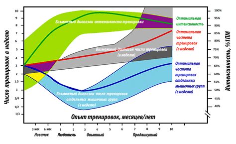 Долговечность и интенсивность