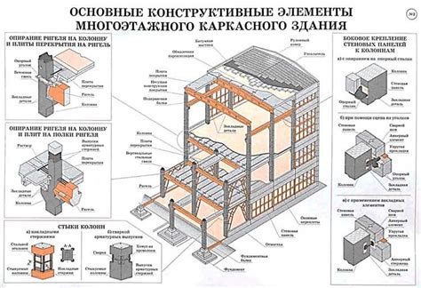 Долговечность и устойчивость второй кожи