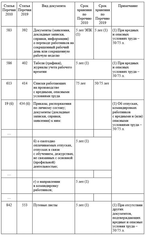 Долгосрочные последствия работы во вредных условиях