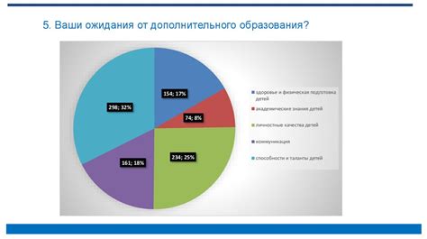 Доля социального влияния на формирование предпочтений