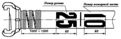 Дополнительная маркировка