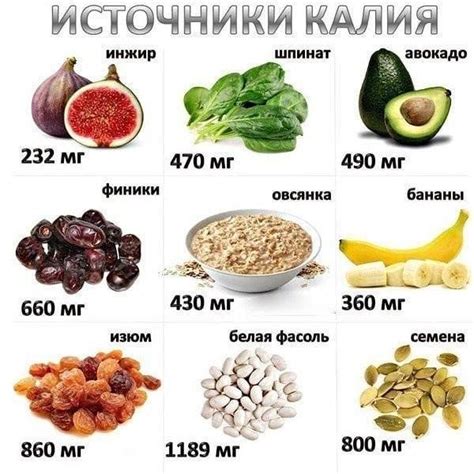 Дополнительные источники калия