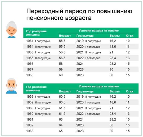 Дополнительные льготы при получении страховой пенсии по старости