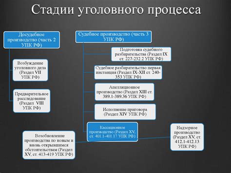 Дополнительные меры по обеспечению судебного процесса