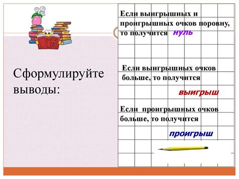 Достижение высокого уровня Рсе и повышение результативности