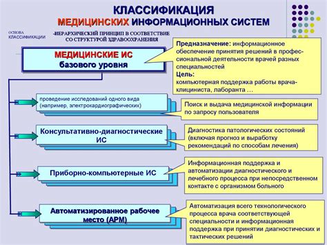 Достоинства и недостатки использования Сип сленга