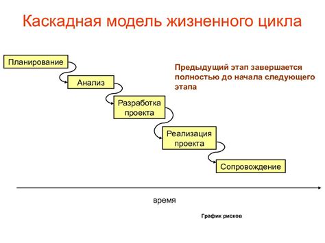 Достоинства и недостатки кодификации