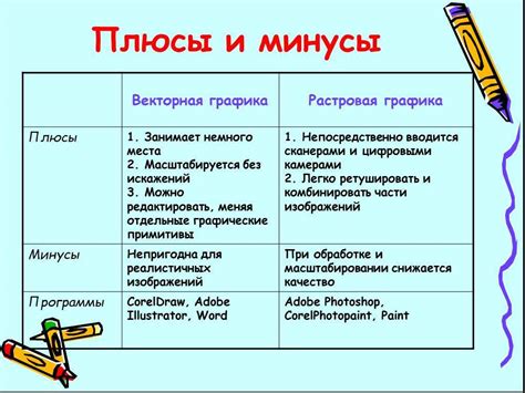 Достоинства и недостатки обугливания продукта