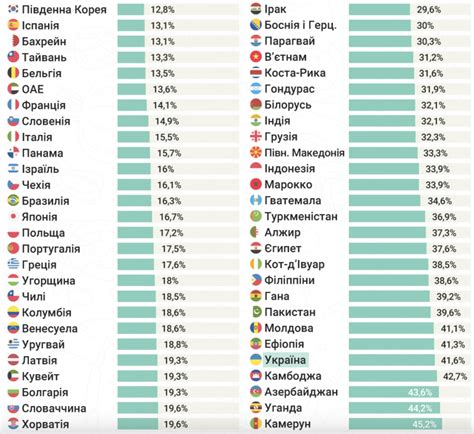 Доступность глобальной версии телефона в разных странах