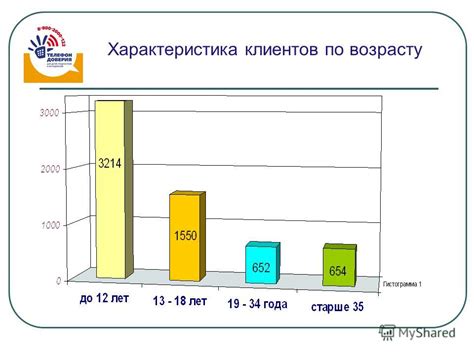 Доступность и бесплатность телевещания