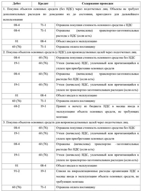 Доходы от предоставления собственных нематериальных активов