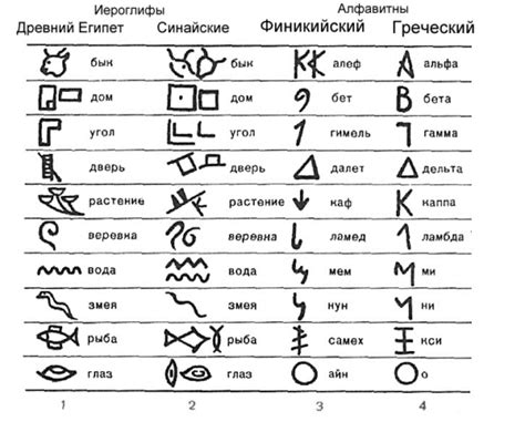 Древнее значение слова "Корать"