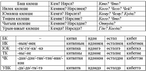 Другие значения слова "кит" в татарском языке