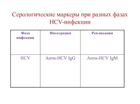 Другие методы диагностики HCV инфекции