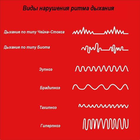 Другие причины ограничения глубины дыхания