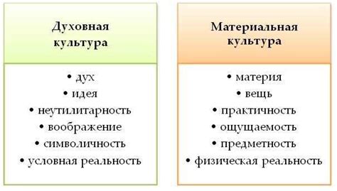 Духовная культура и формирование личности