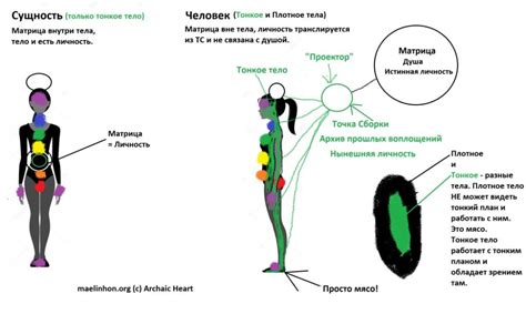 Души как ключевой аспект человеческой сущности