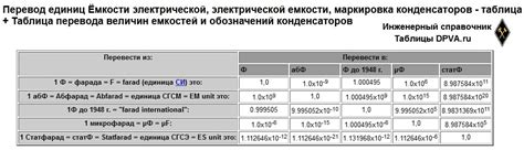 Единицы измерения емкости